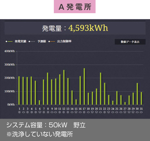 A発電所